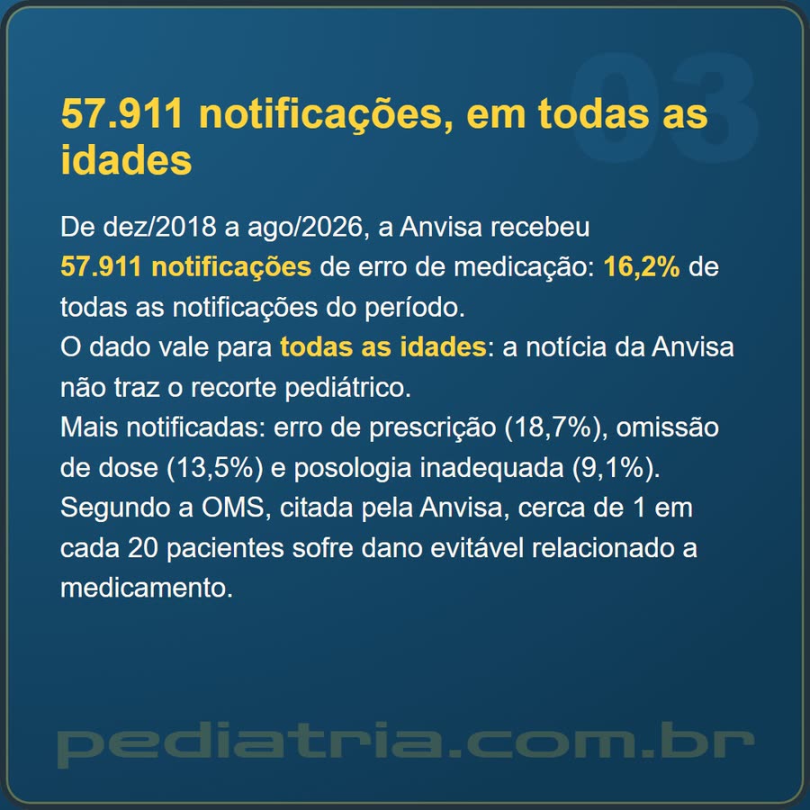 Slide 3 de 6 da edição