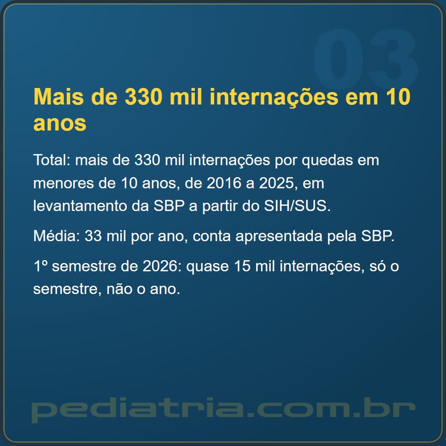 Slide 3 de 6 da edição