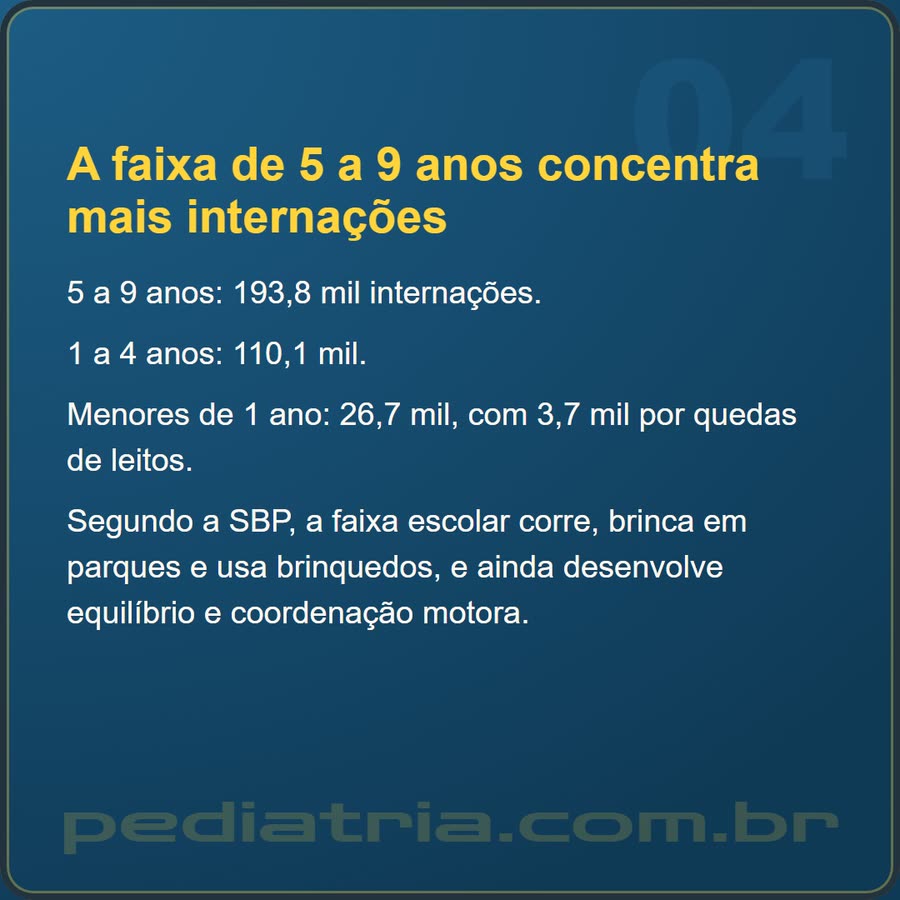 Slide 4 de 6 da edição
