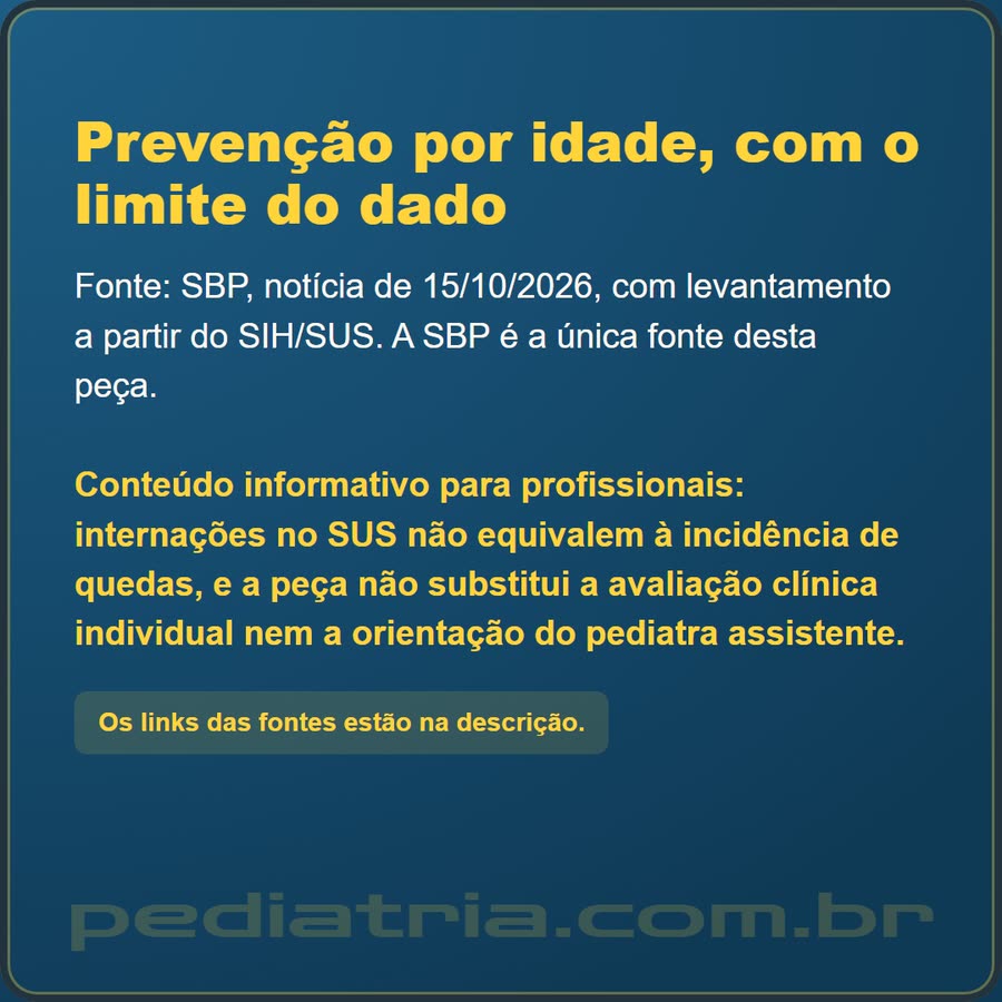 Slide 6 de 6 da edição